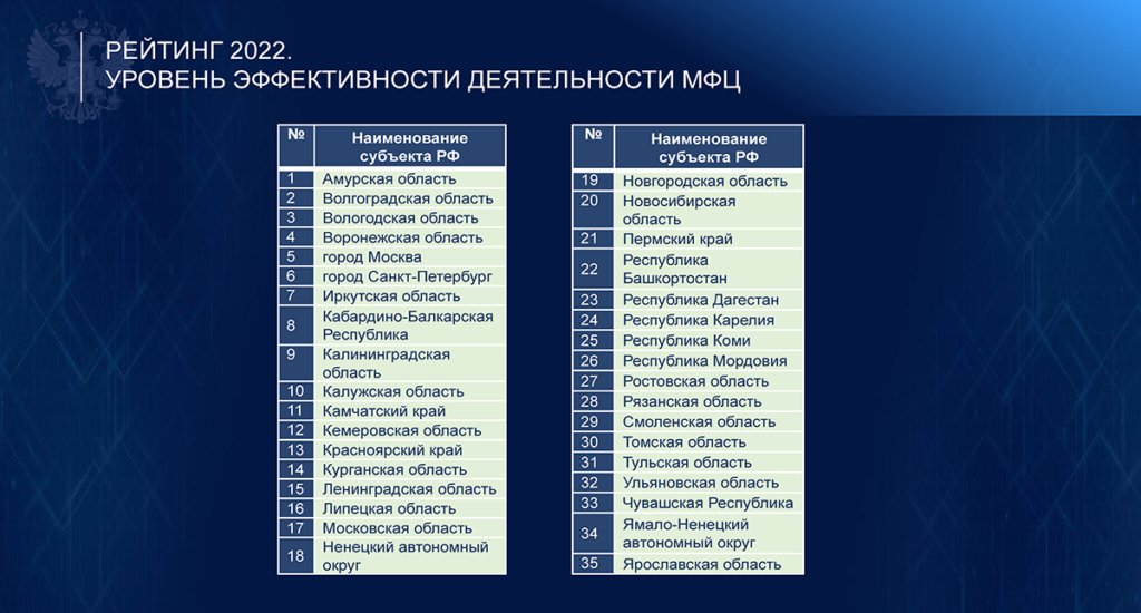    Фото: Министерство экономического развития РФ