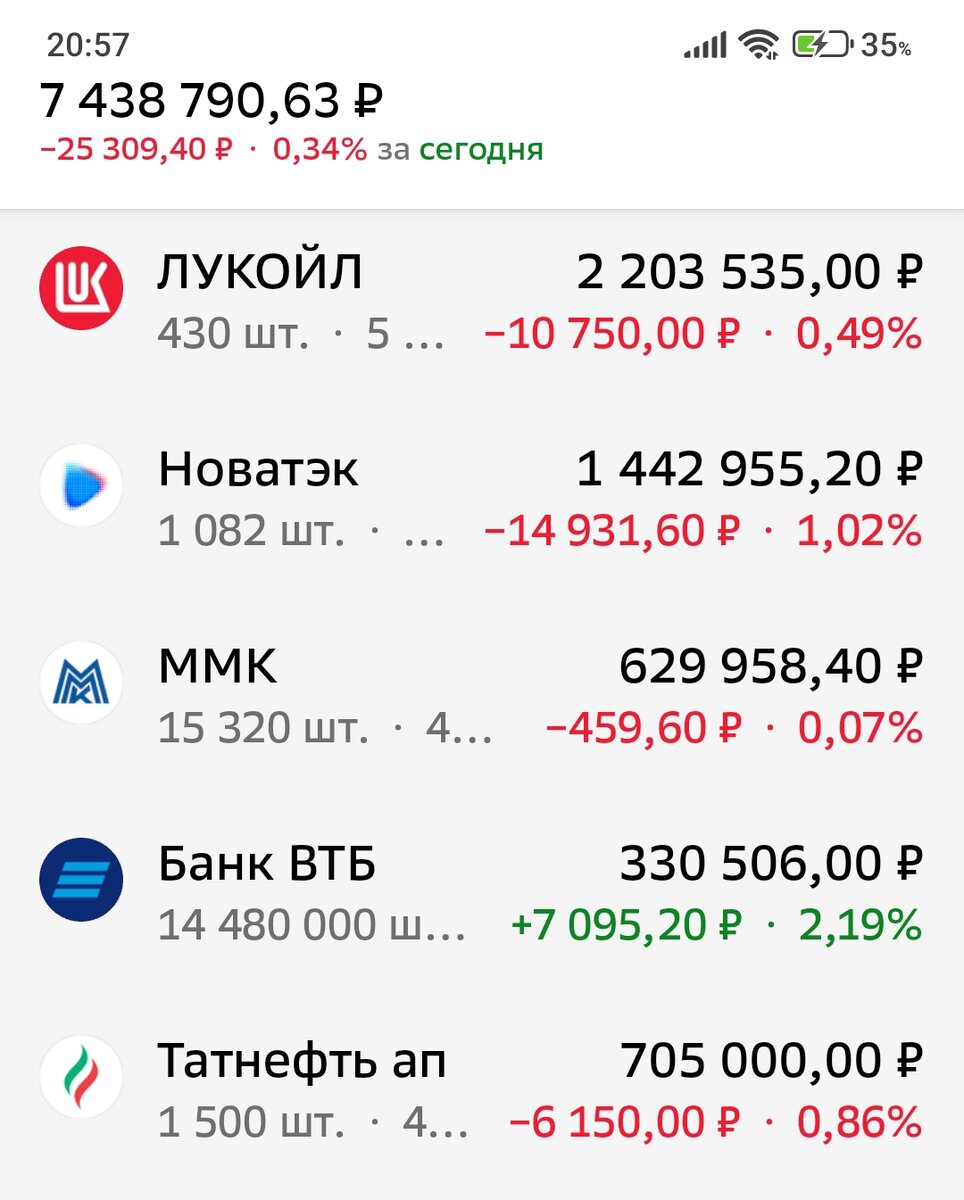 Взято из личного кабинета с целью иллюстрации