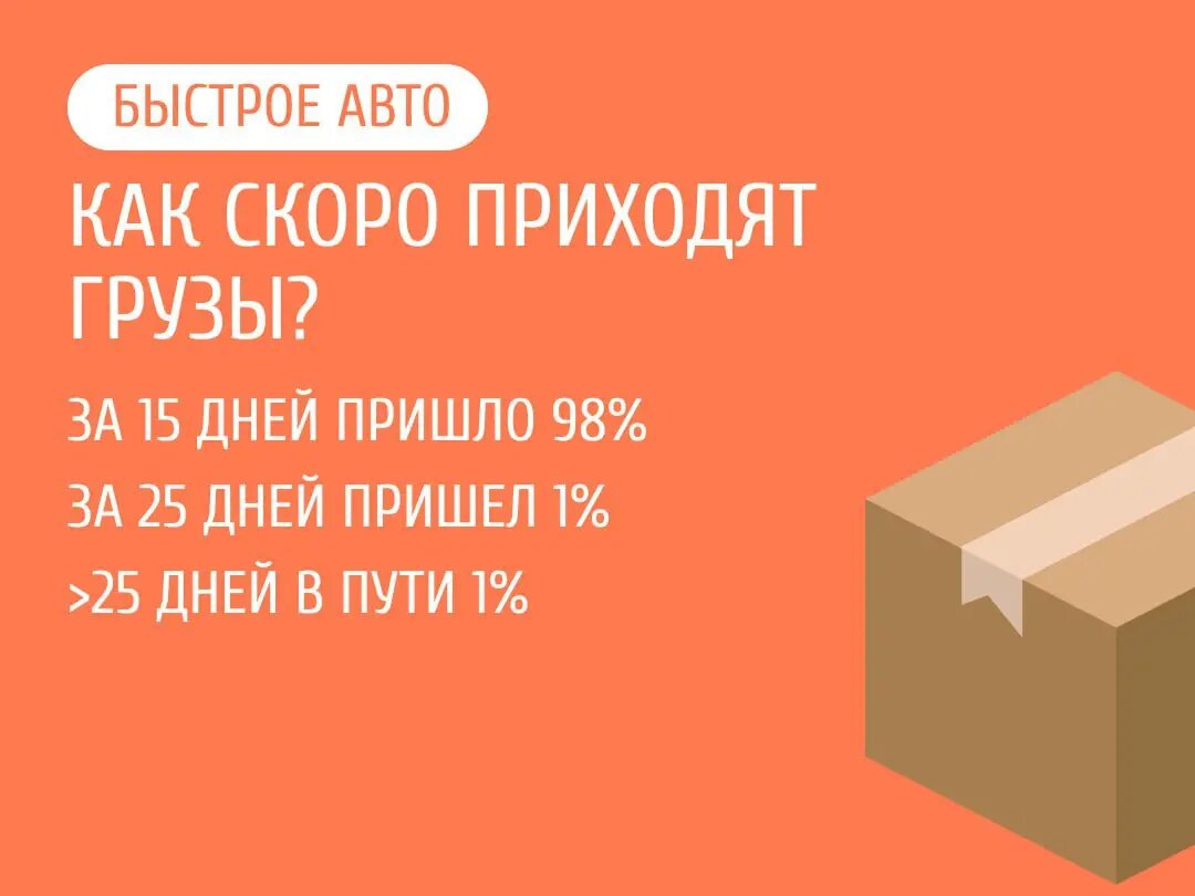 Средний срок доставки — 15–30 дней. Но могут возникнуть задержки, которые порой невозможно предугадать.