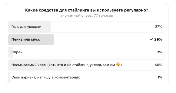 Результаты голосования на нашем канале.