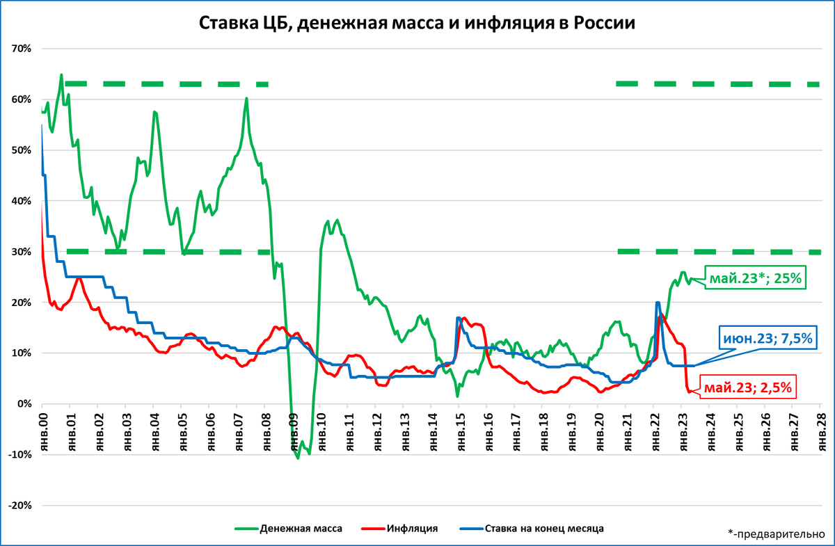 Индекс фактической инфляции на 2024 год