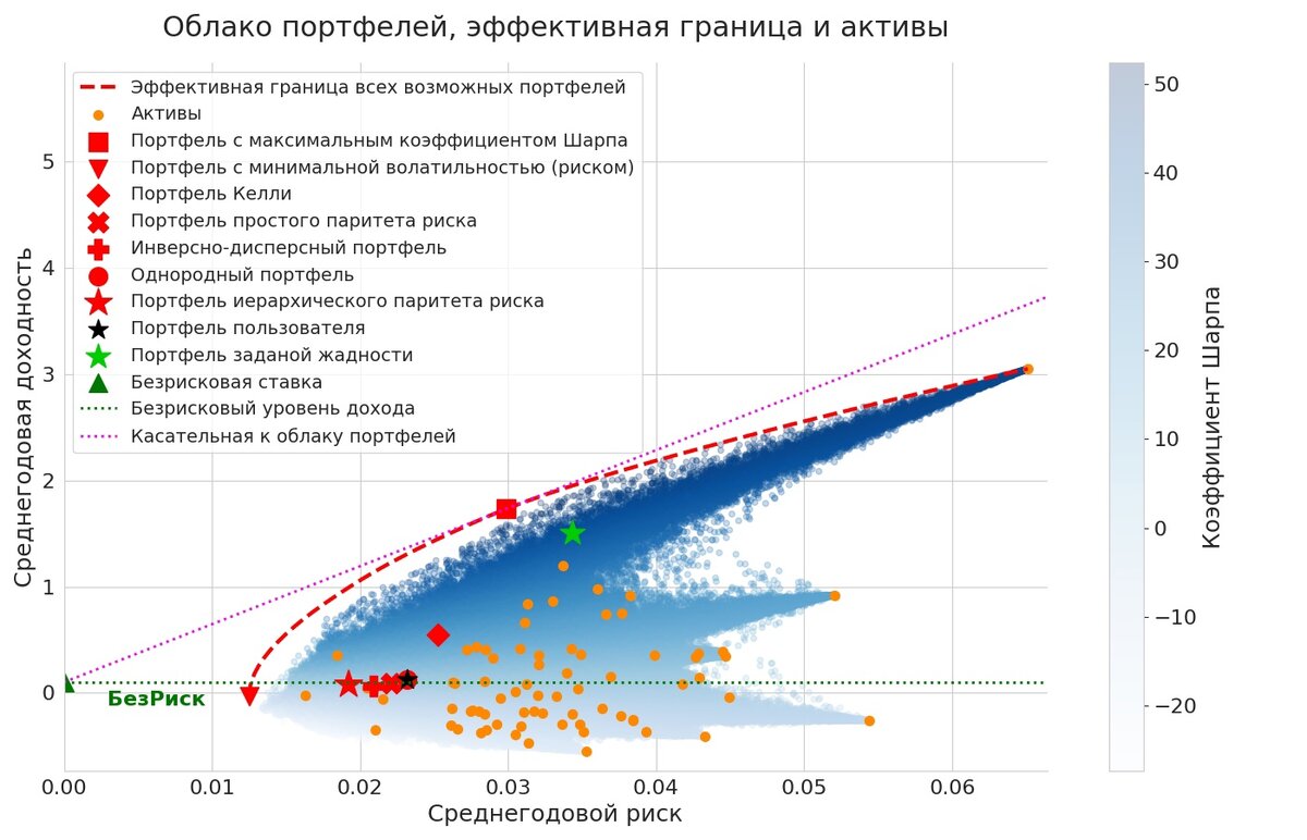 Какие диаграммы используются в теории и практики ректификации