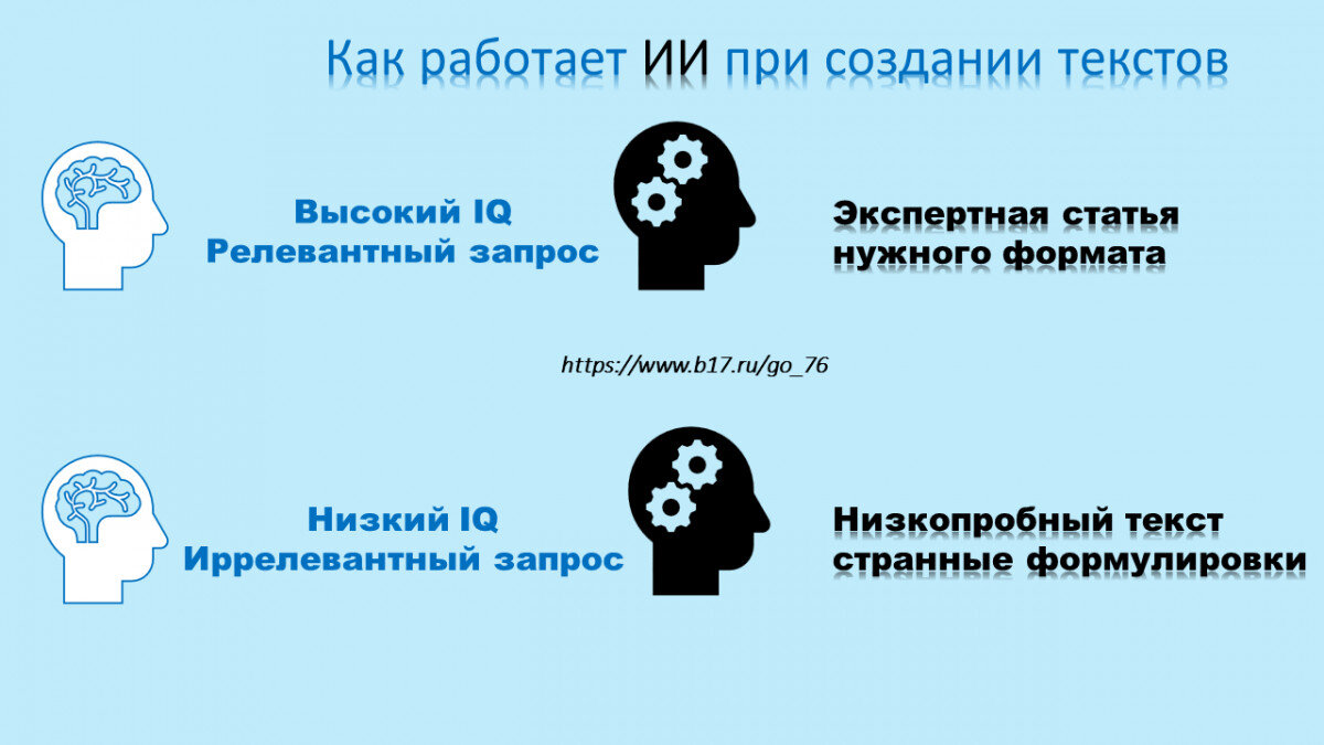 Задания по искусственному интеллекту. Нейросеть искусственный интеллект.