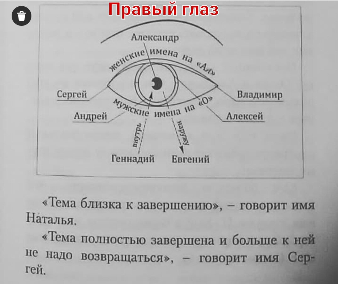 Из учебника "Ничего случайного не бывает"