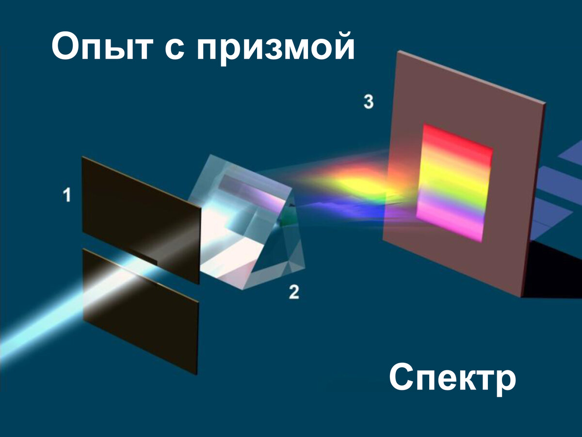 ВАЖНЫЕ ОТКРЫТИЯ В ОПТИКЕ | Наука для любознательных | Дзен