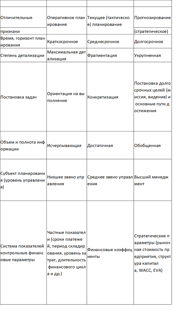 Особенности финансового планирования компании | Тренинговый Центр Галины  Смирновой | Дзен