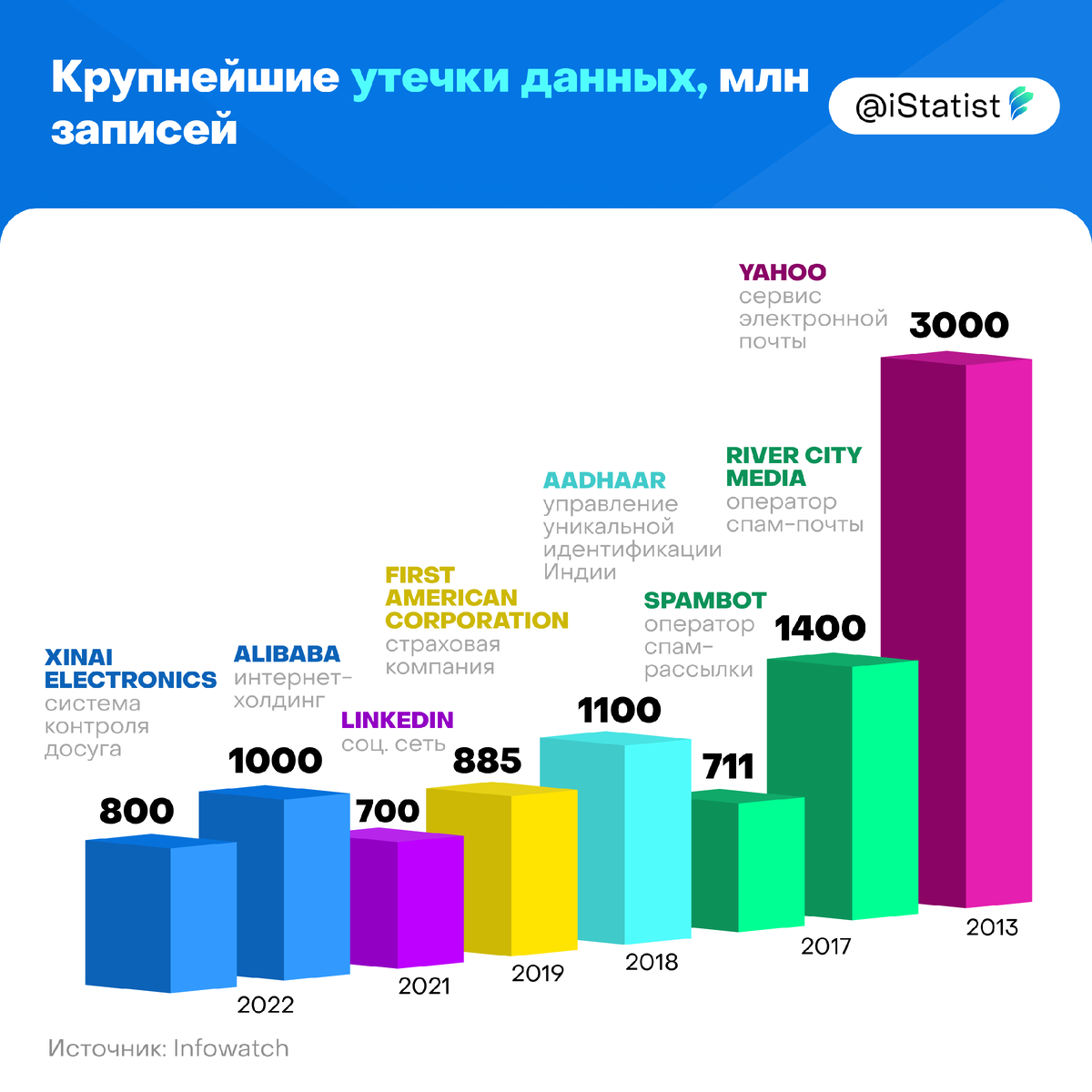 Каналы утечки информации диаграмма. Утечка данных картинка. Крупная утечка данных. Каналы утечки персональных данных. Инфографика утечка данных.