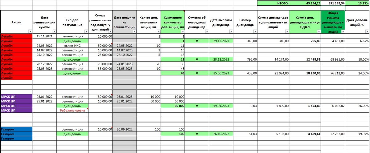 Скрин из вкладки в табличке автора про сложный процент.