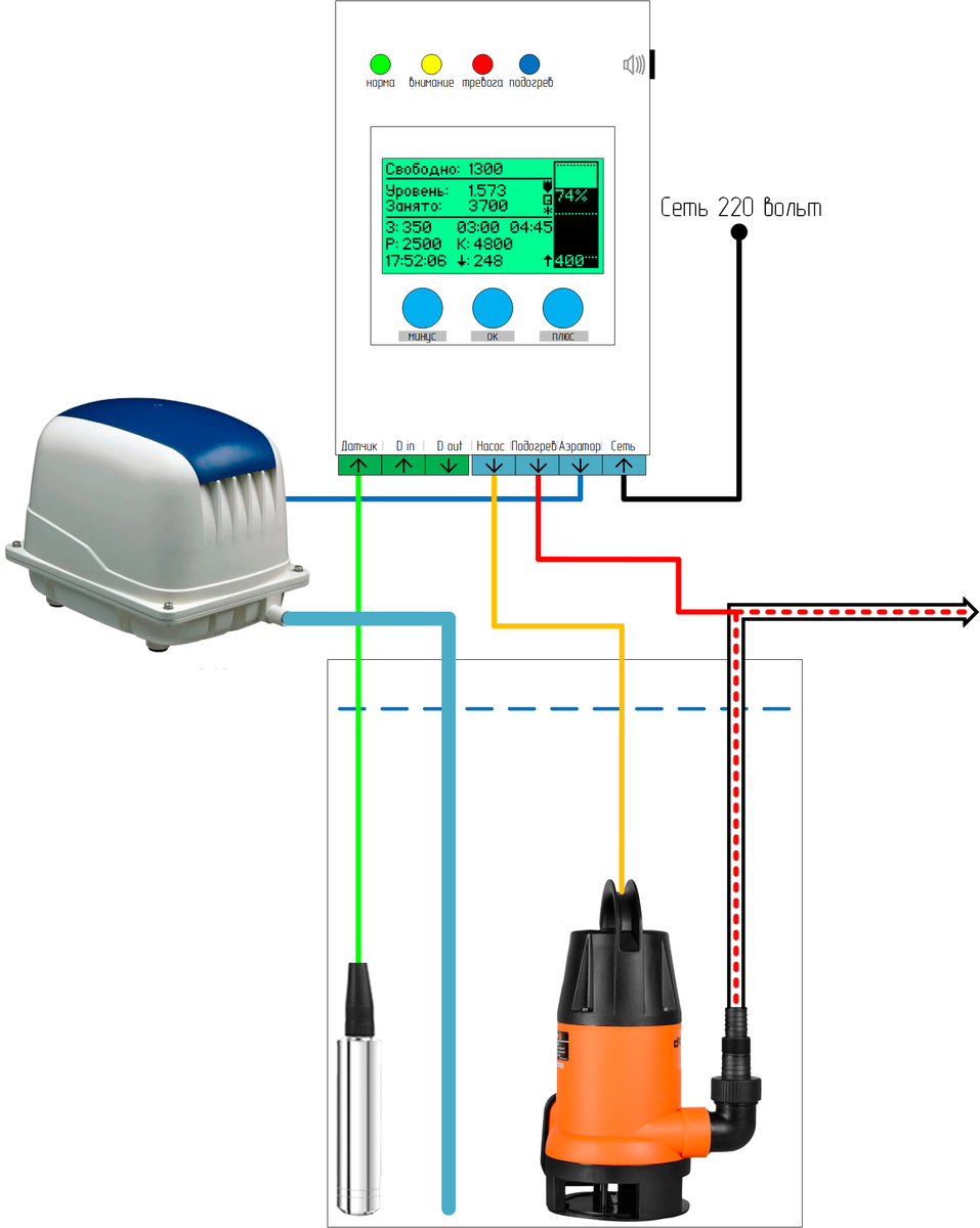 Самодельный контроллер водоотведения с управлением насосом, греющим кабелем  и аэратором на Arduino | Валерий К. | Дзен