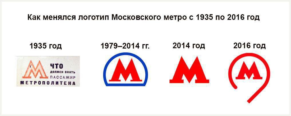 Кто придумал логотип метро. Старый и новый логотип Московского метро. История логотипа Московского метро.