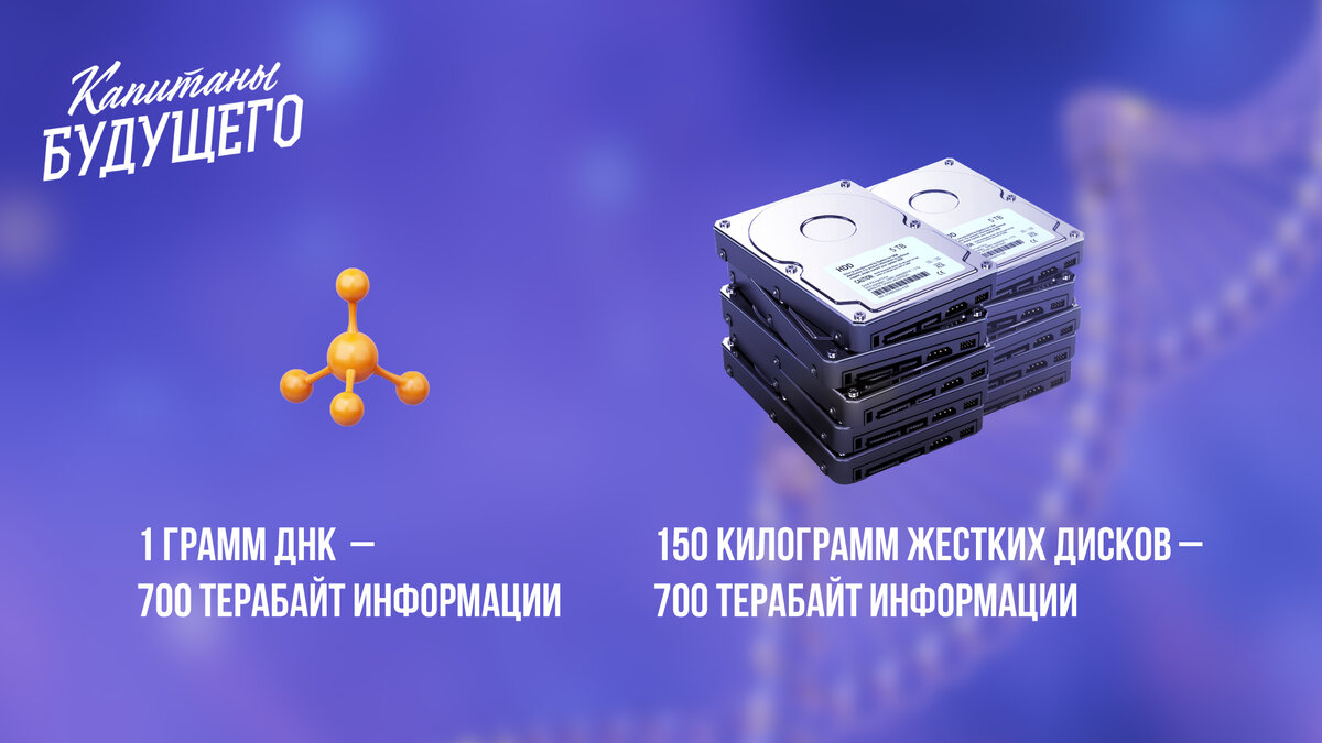 1 грамм ДНК хранит столько же информации, сколько умещают 150 килограмм жестких дисков.