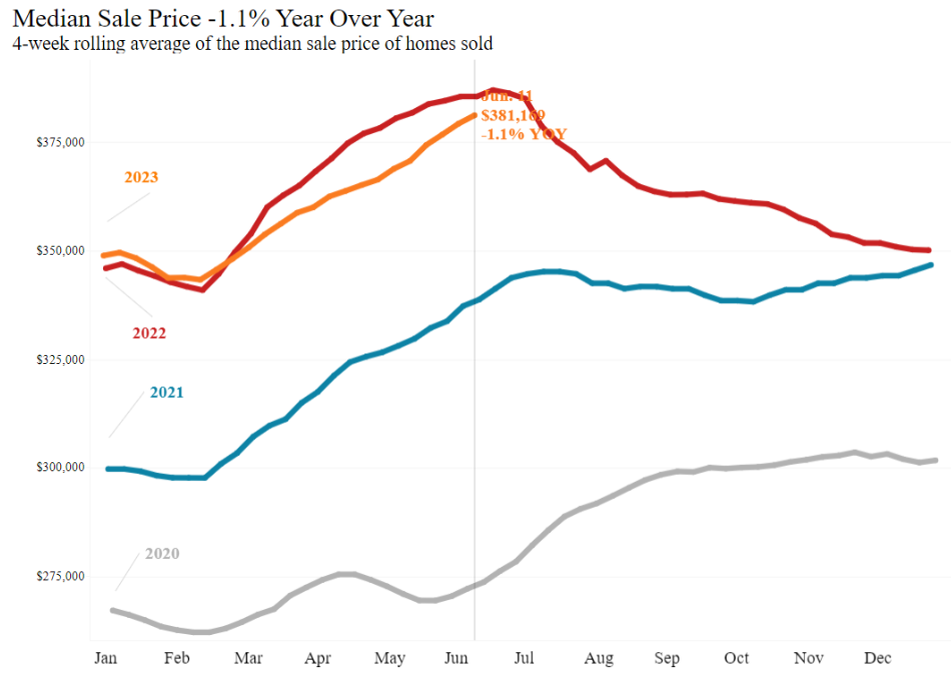 Статистика, графики, новости - 20.06.2023