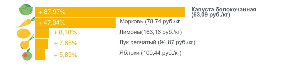    Калининградстат