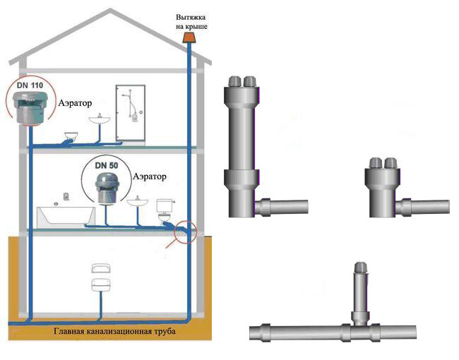 Вентиляция канализации в частном доме своими руками