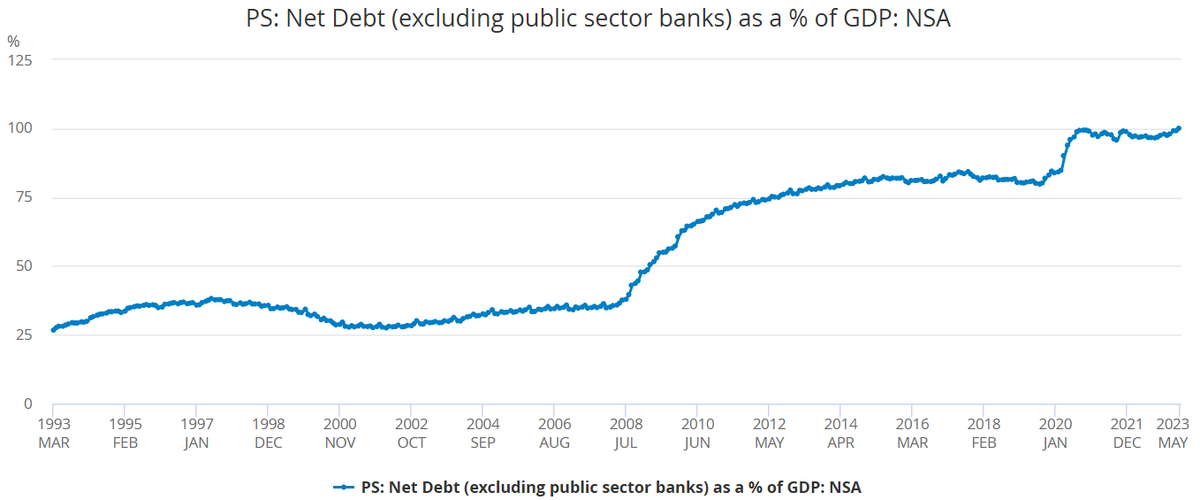 Статистика, графики, новости - 22.06.2023