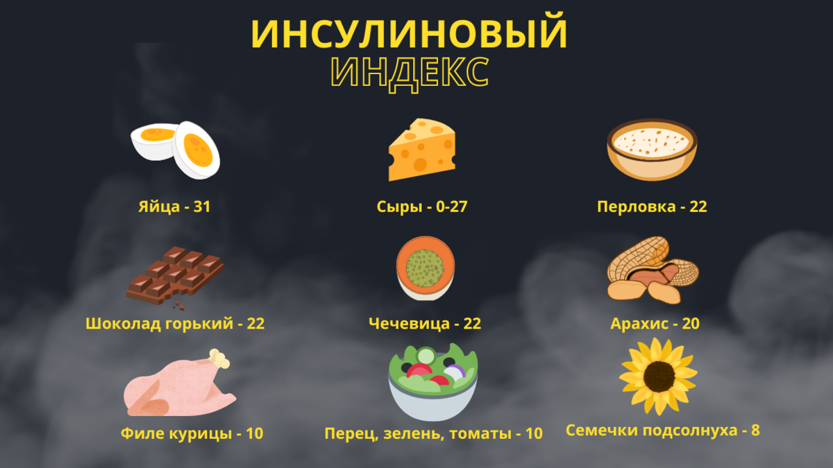Инсулиновый индекс (низкий): 9 групп продуктов, которые можно есть на ночь - таблица (инфографика)