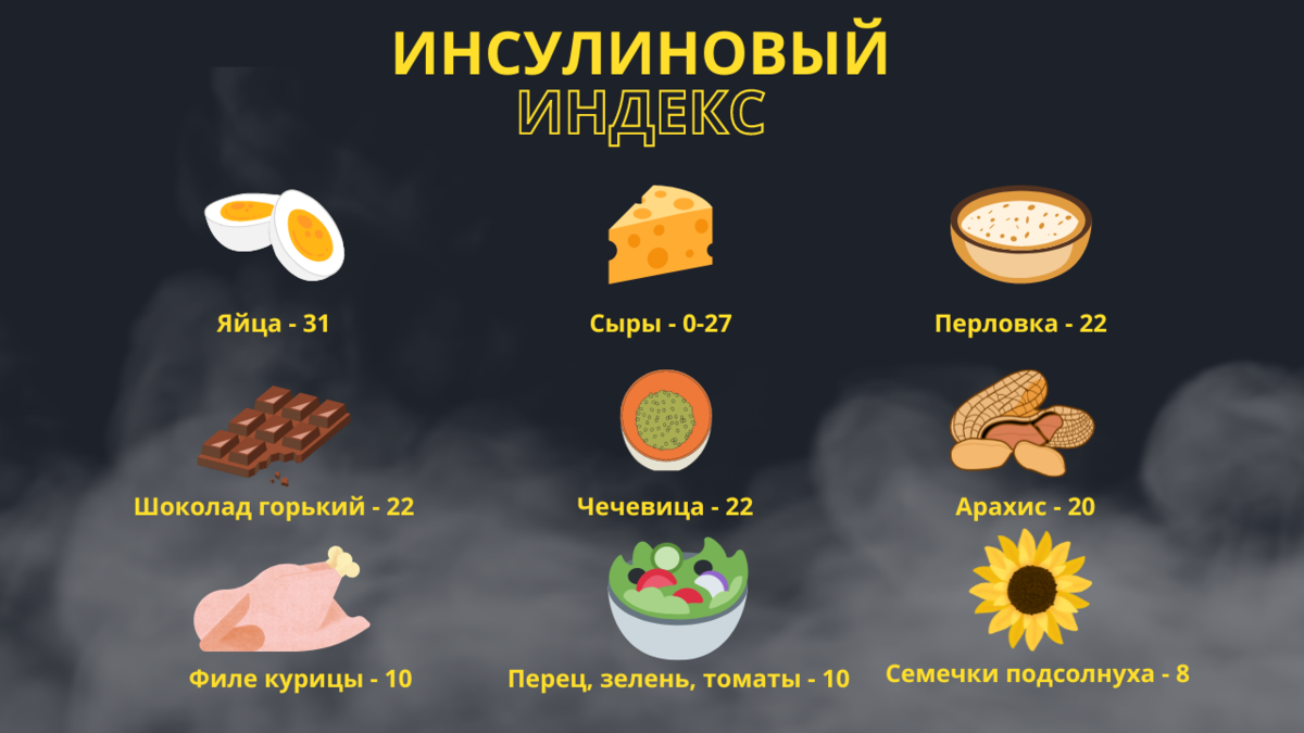 Что съесть на ночь, чтобы похудеть: 9 продуктов, которые не вызывают набор  веса (делюсь списком) | Диета слезам не верит | Дзен