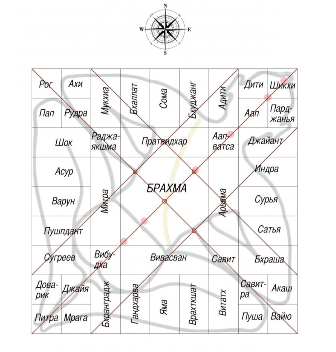 Главная схема