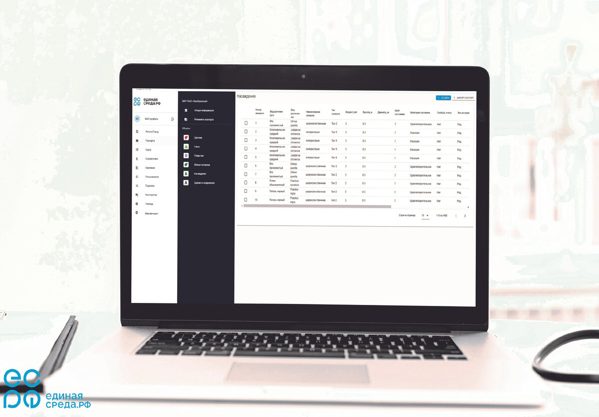 Сервисы для инвестиций. Конструирование изделий легкой промышленности. Скоро запуск. Среда сервис. Бизнес портал.