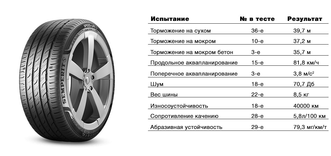 Хочу впихнуть резину повыше или долой 195 50 R15, прощай шишки - Lada 21124, 1,6