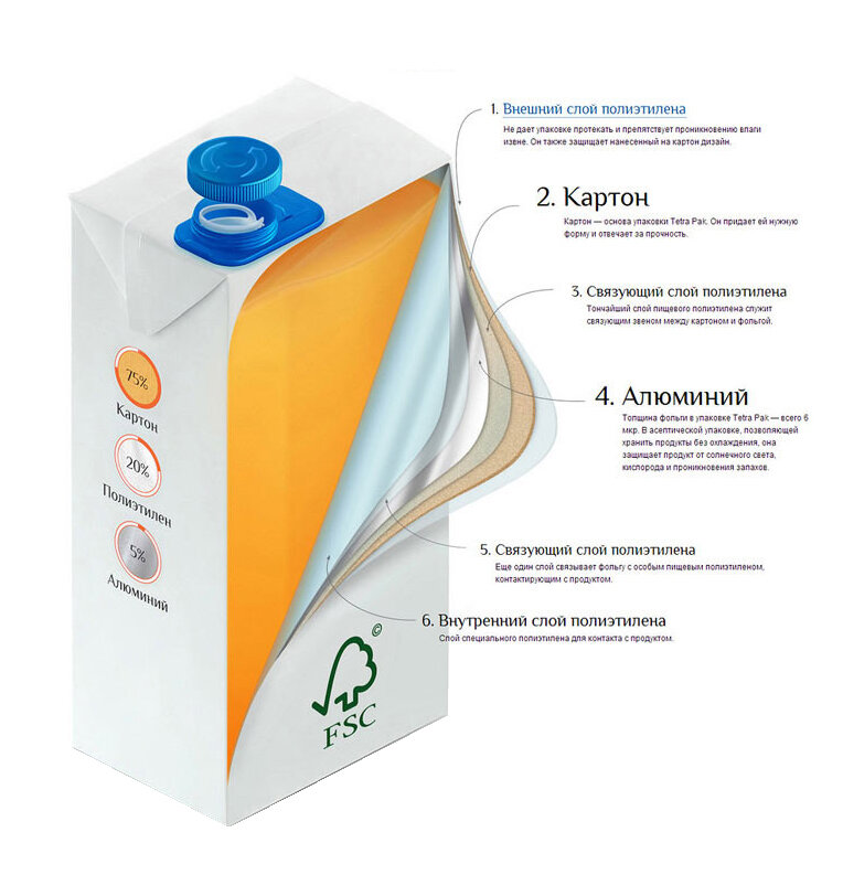 основа упаковка. графический дизайн упаковки. дизайн упаковки учебник. дизайн упаковки. книги по упаковке.