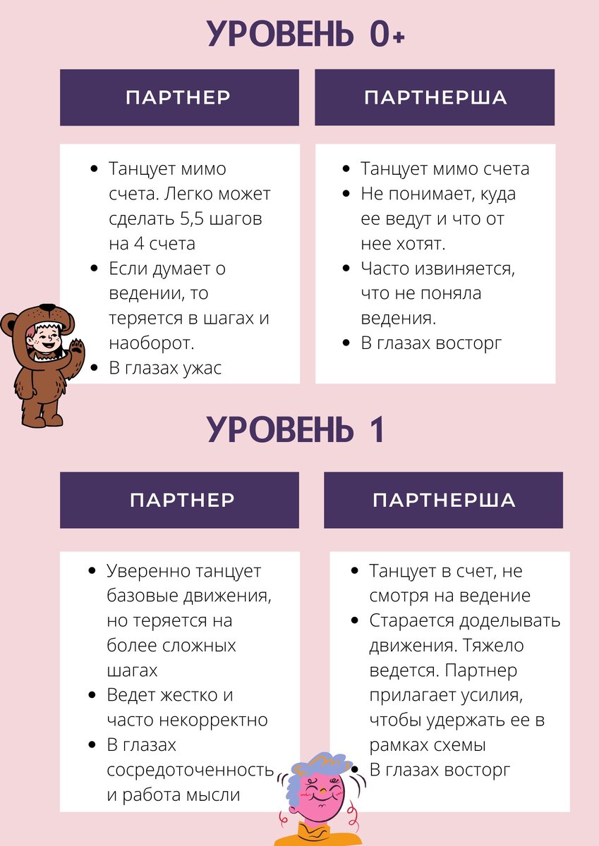 ПРОВЕРЬ СВОЙ ПОТАНЦЕВАЛ | ТАНЦЕВАЛЬНЫЕ ЗАПИСКИ ВРЕДНОЙ ПАРТНЁРШИ | Дзен