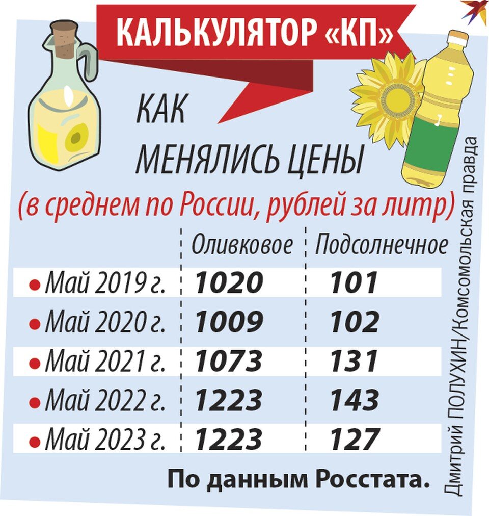    Калькулятор "КП" Дмитрий ПОЛУХИН