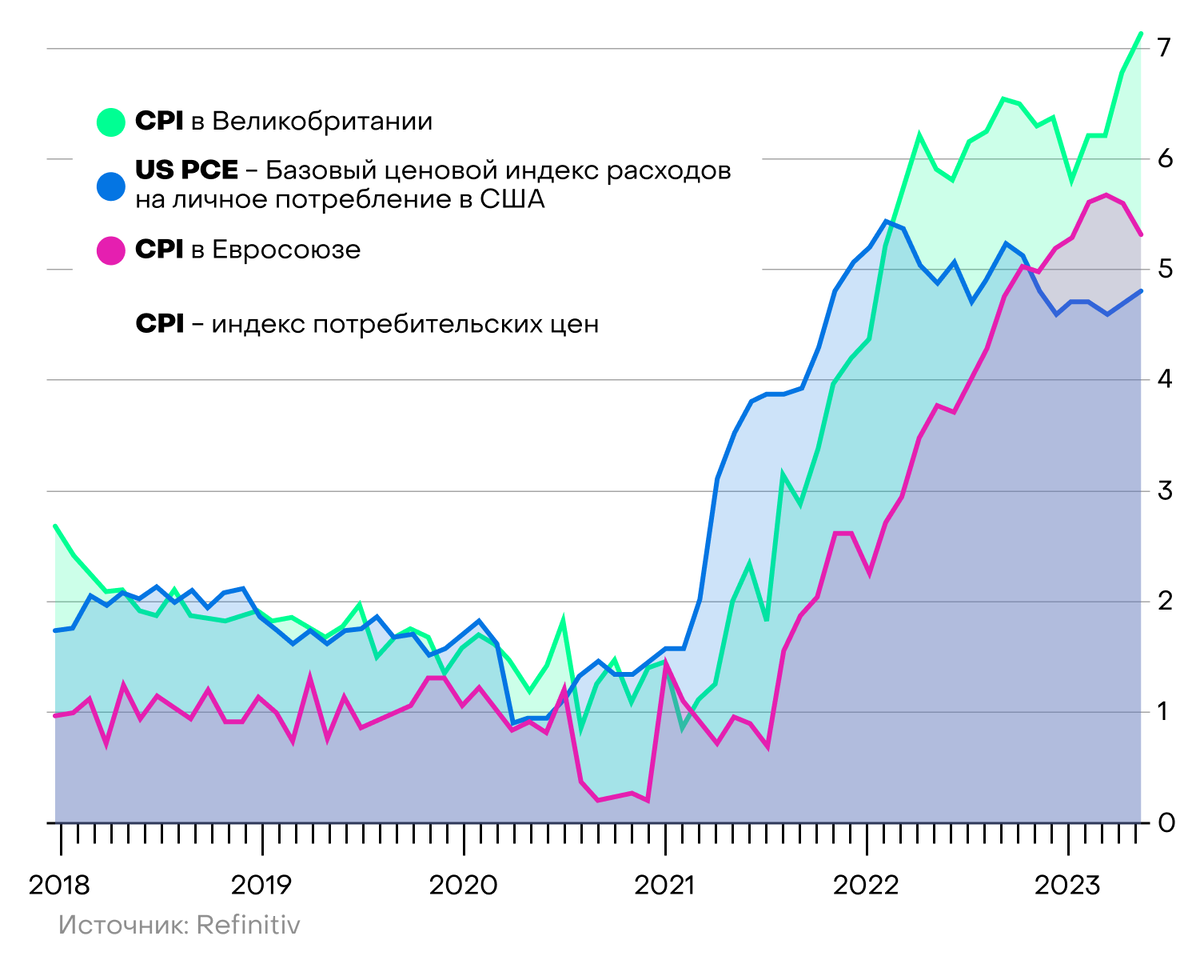 Базовая инфляция, %