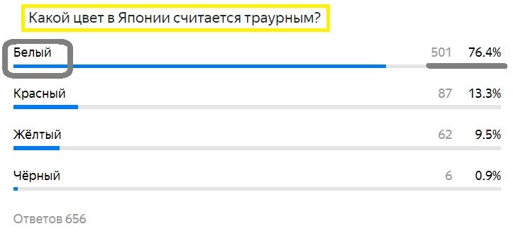 Вопрос с прошлого теста. Правильный ответ- Белый