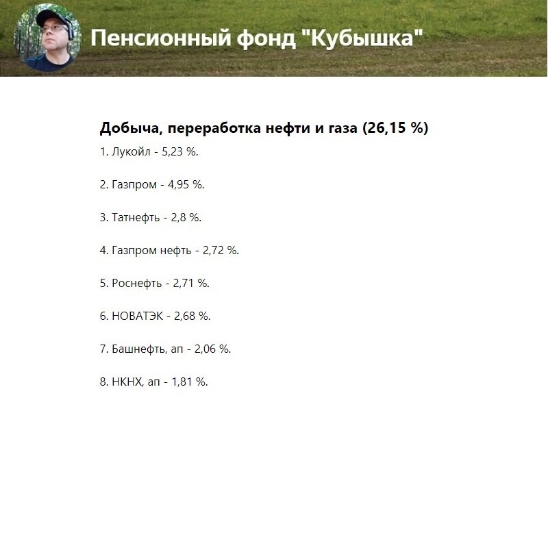 Выписываю всех эмитентов АФСИ, раздел акции