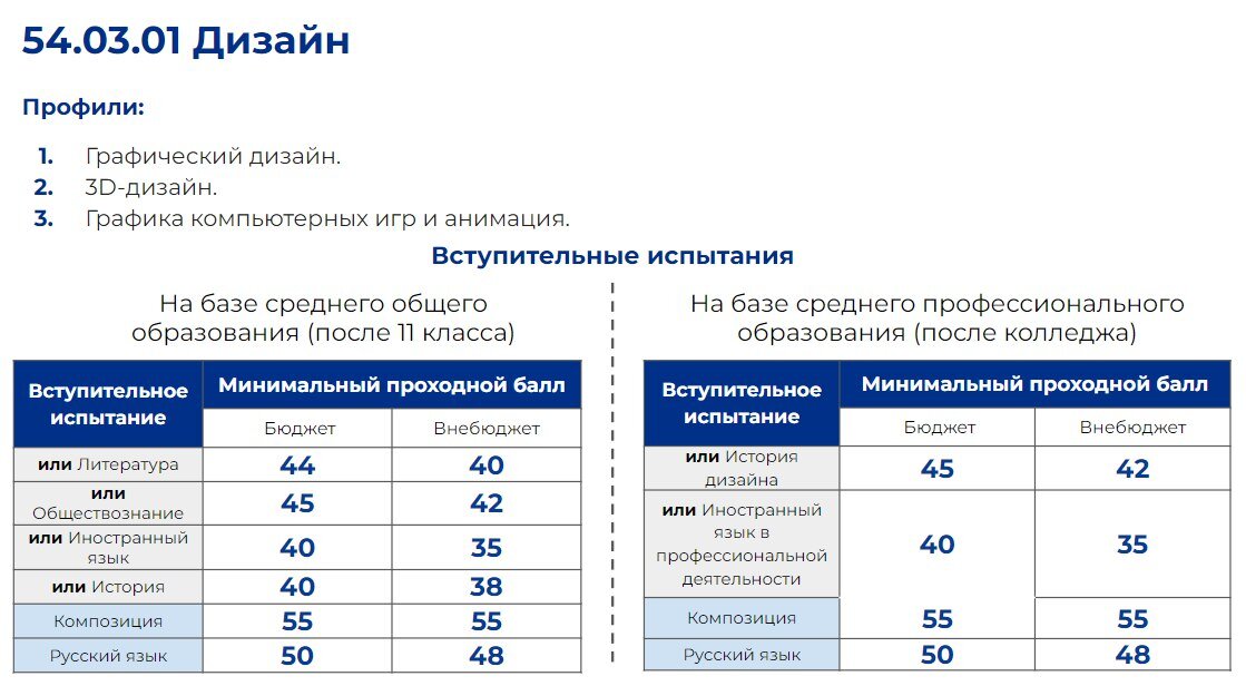 Проходные баллы в ДВФУ (2024): Дальневосточный …