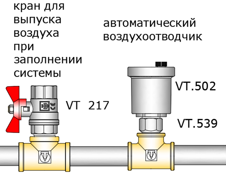 Воздухоотводчик на схеме отопления