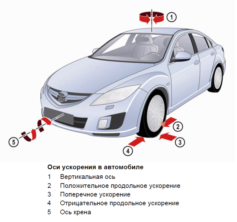 Проверка датчиков двигателя