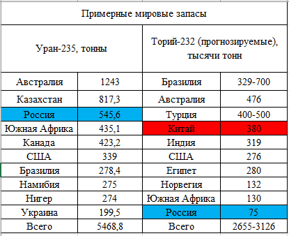 Данные 2012 года, в сети они сильно варьируются, потому опираюсь на самый авторитетный журнал, который сумел найти. 