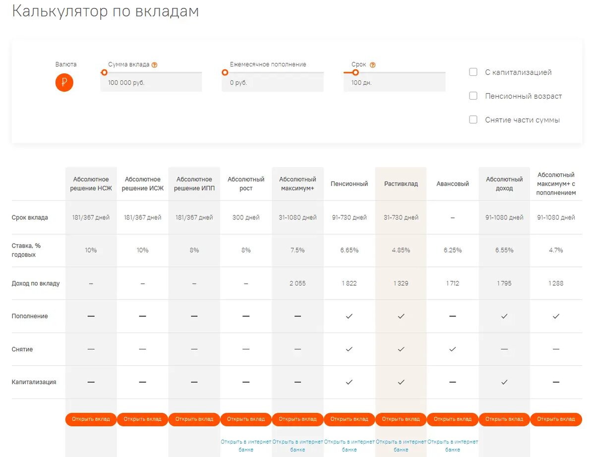 Куда положить рубли под 5-8%? Обзор банков и платформ | Bitbanker.org|  Финансовая платформа | Дзен