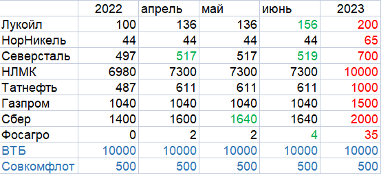 Нахомячила в июне 2023. Картинка автора