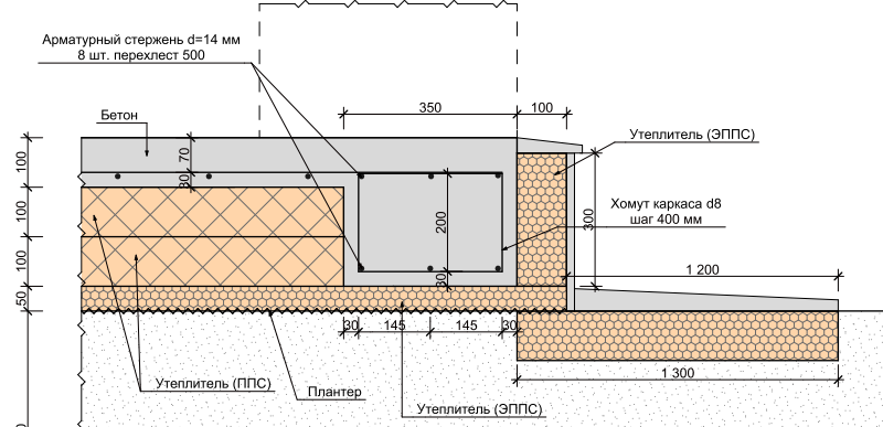Узел УШП с ребром глубиной 300 мм.