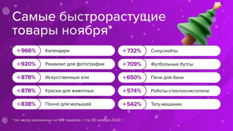 Источник https://t.me/wbsellerofficial/626