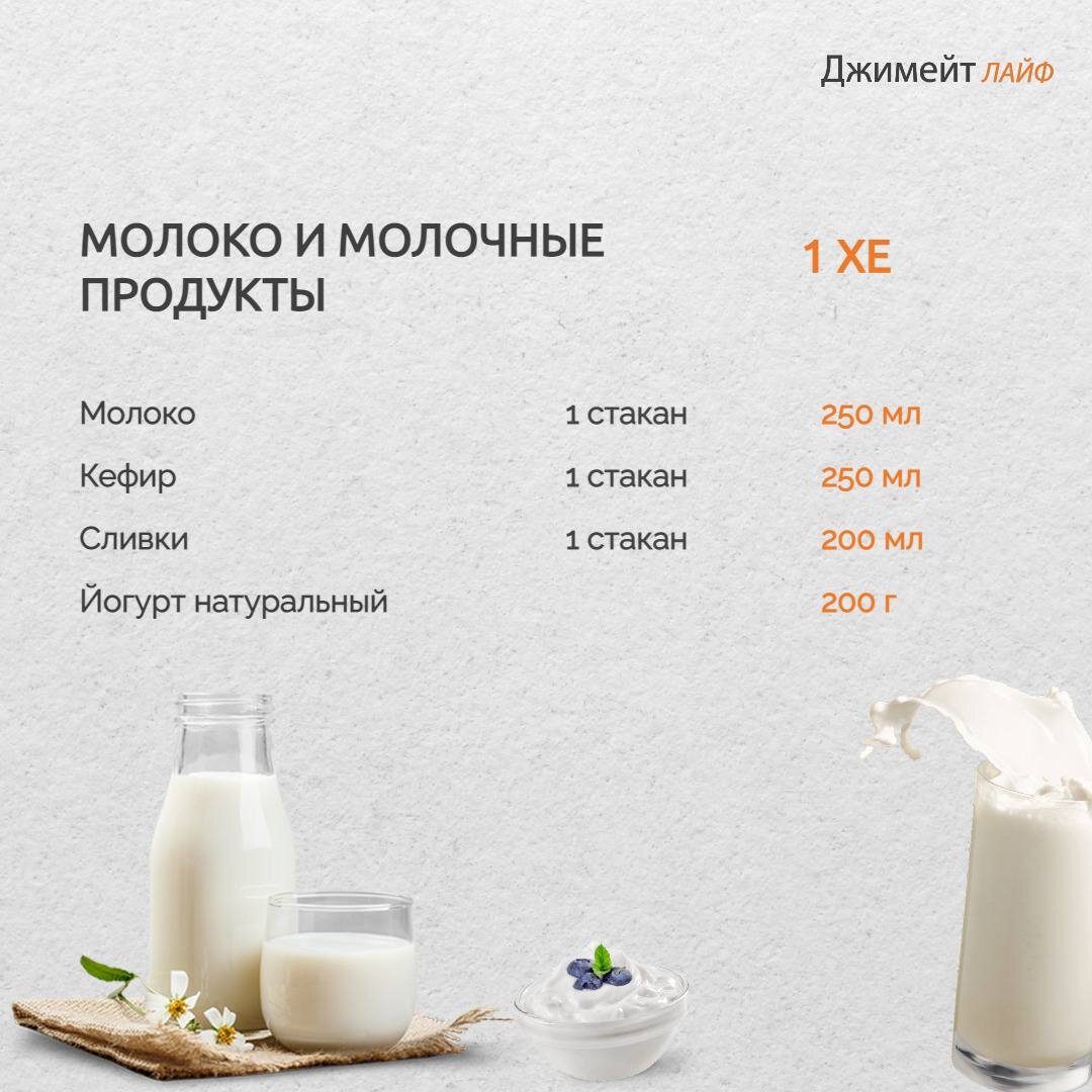 Считаем хлебные единицы с Джимейт Лайф.