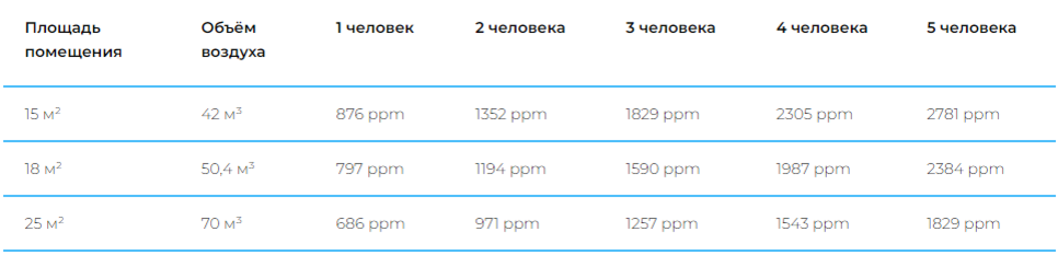 Как избавиться от духоты в офисе