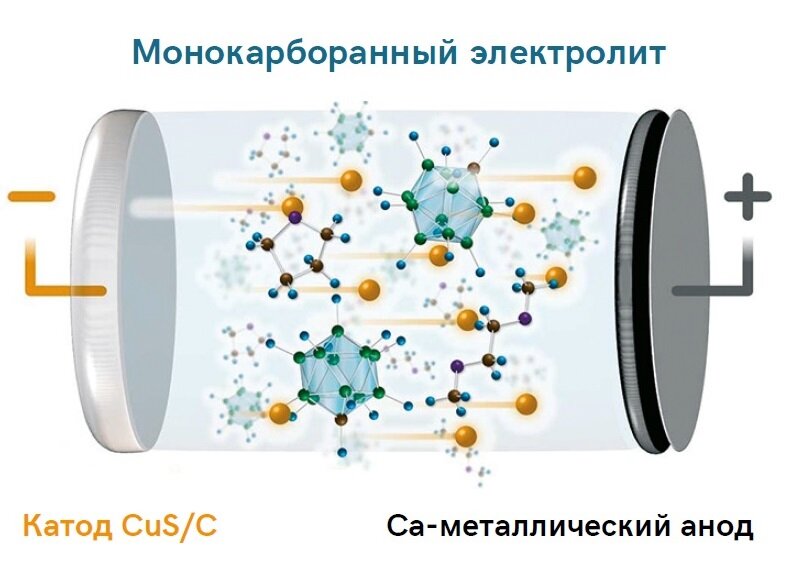 Цикл заряд разряд аккумулятора