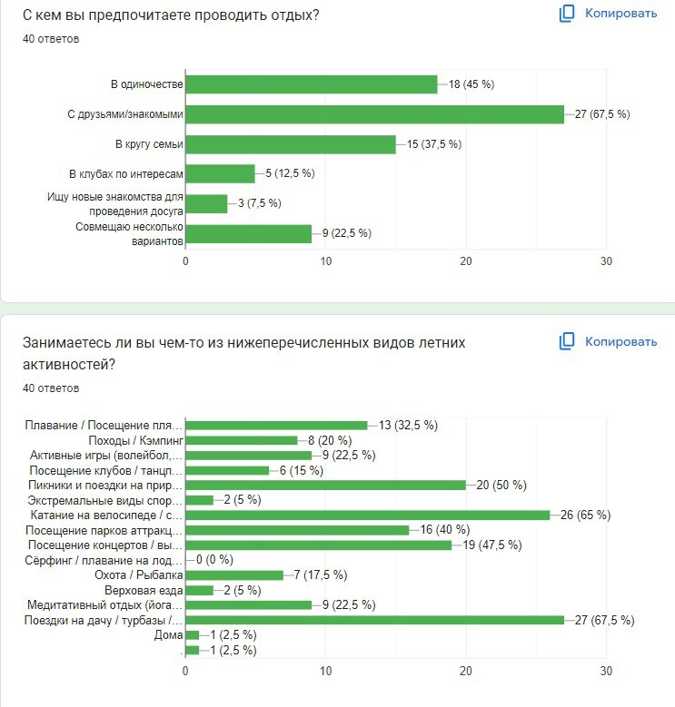 Результаты опроса