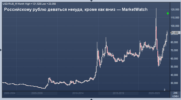 Прогноз доллара к рублю на апрель 2024