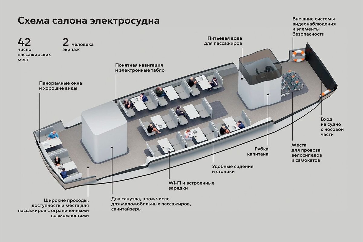 Электро Речной трамвай в Москве. Электрические речные трамвайчики Москва 2022. Электро трамвайчик на Москва реке. Маршруты речных трамваев в Москве 2022. Водные трамвайчики в москве маршруты