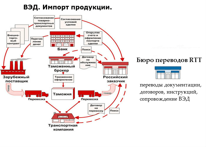 Как отжимают бизнес в россии схемы