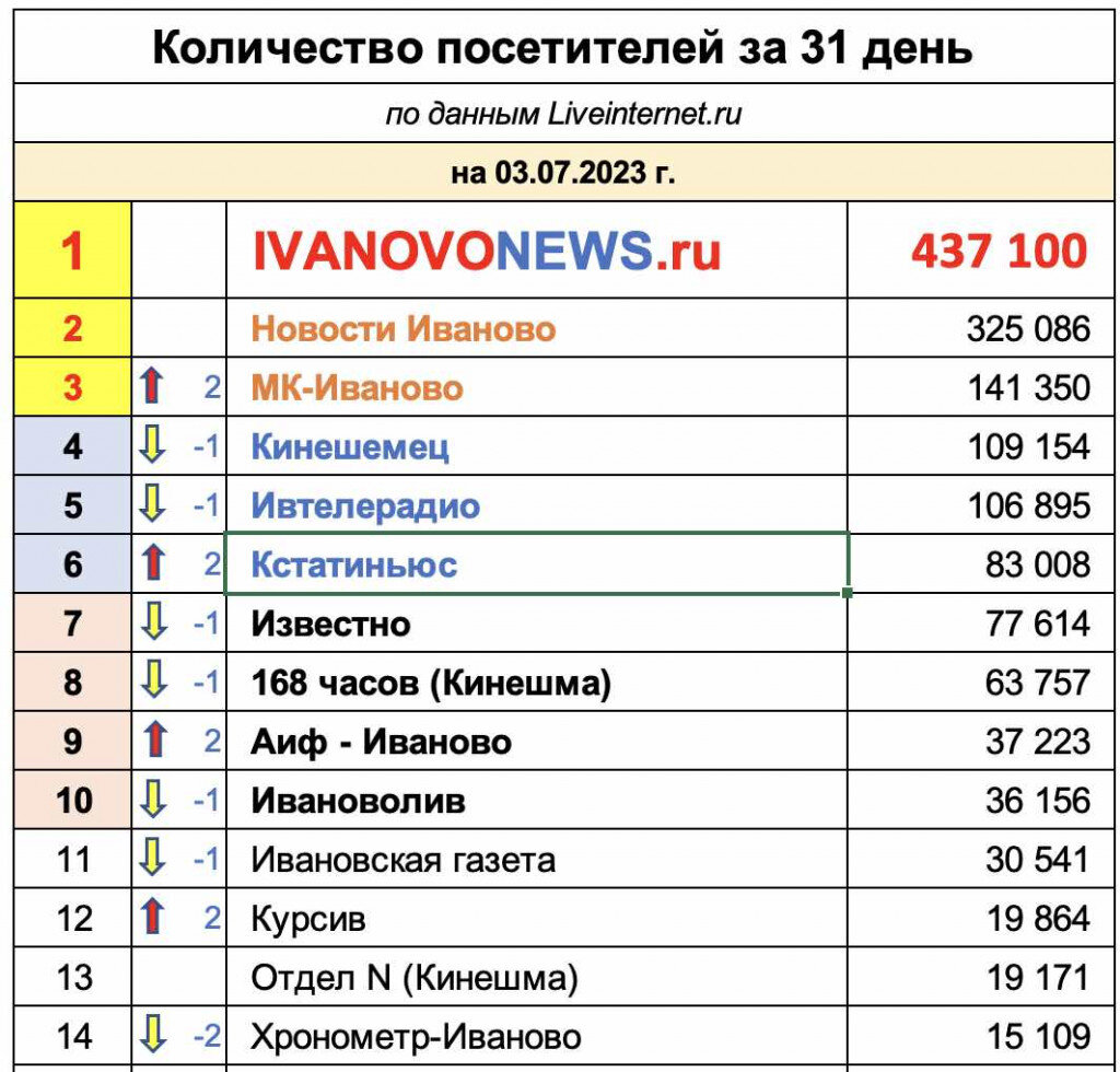 Список новостных. Список новостных