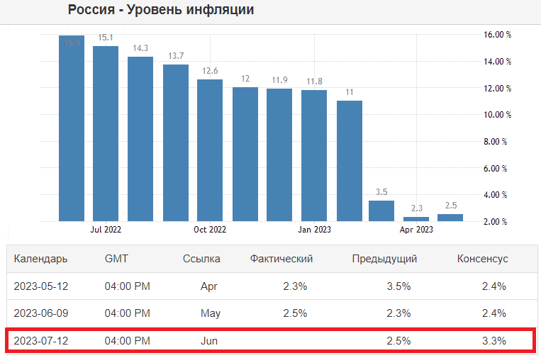 Индекс инфляции 4 квартал 2023. График инфляции за 2023 год.