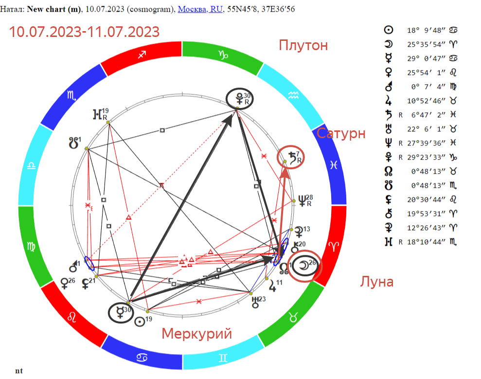 Транзит луна трин луна