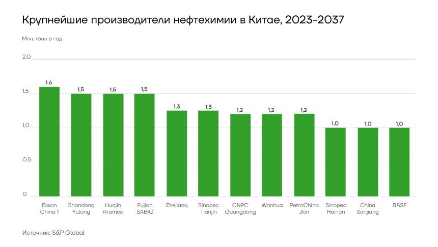 Захватили рынок