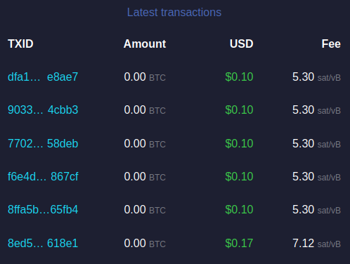 Свежие транзакции в мемпуле, все как на подбор - с комиссией ~70%! 